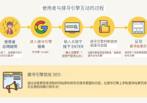 谷歌SEO优化入门基础教程是什么？