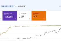 谷歌SEO教程：3个月从0-1200万曝光实操案例解析！