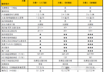 谷歌SEO公司如何挑选比较靠谱？聘请SEO服务商的优缺点