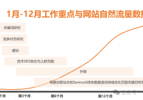 2024最全面的谷歌SEO指南是什么？