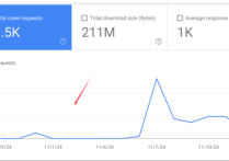 Google SEO如何去优化已有的工作流程呢？