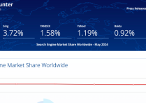 2024年全球搜索引擎市场份额分别是多少？