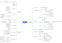 谷歌页面SEO从0-1到底应该怎么做？