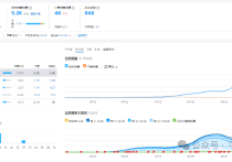 做谷歌SEO优化的一些心得体会！