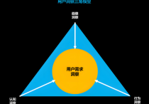 谷歌SEO优化如何洞察用户搜索意图呢？