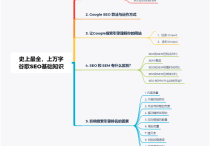 谷歌SEO课程目录大纲有哪些？