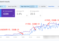 新增加的SEO文章需要等待多久有流量效果呢？