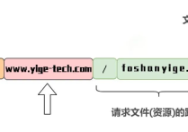 谷歌SEO到底应该做哪些方面优化呢？