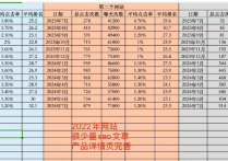 独立站SEO应该怎么做？3个独立站一年的数据效果对比！