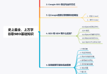 谷歌SEO基础教程有哪些？史上最全