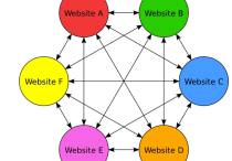 链接农场对谷歌SEO到底有没有用？