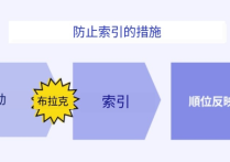 noindex标签是什么？与nofollow的区别有哪些？