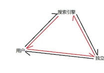 谷歌内容相关性什么意思？