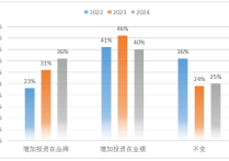 谷歌搜索算法机密曝光怎么做SEO优化？