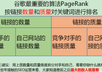 做谷歌SEO有效果吗？多久出效果？